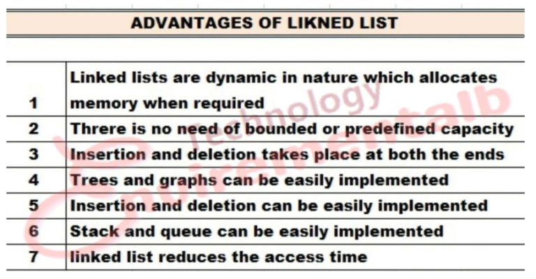Advantages and disadvantages of linked list