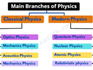 What is Physics and Classifications of Physics