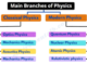 What is Physics and Classifications of Physics