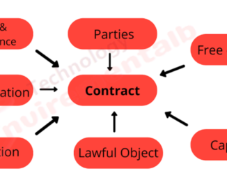 Elements of Contract Law