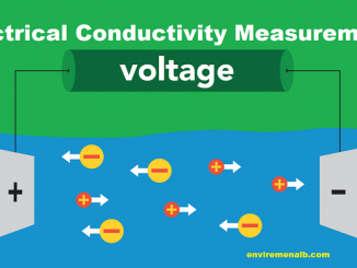 electrical Conductivity Measurement
