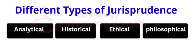 Different Types of Jurisprudence