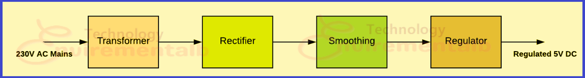 Power Supply Block Diagram