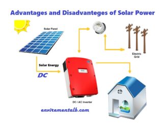 Solar Power Advantages and Disadvantages