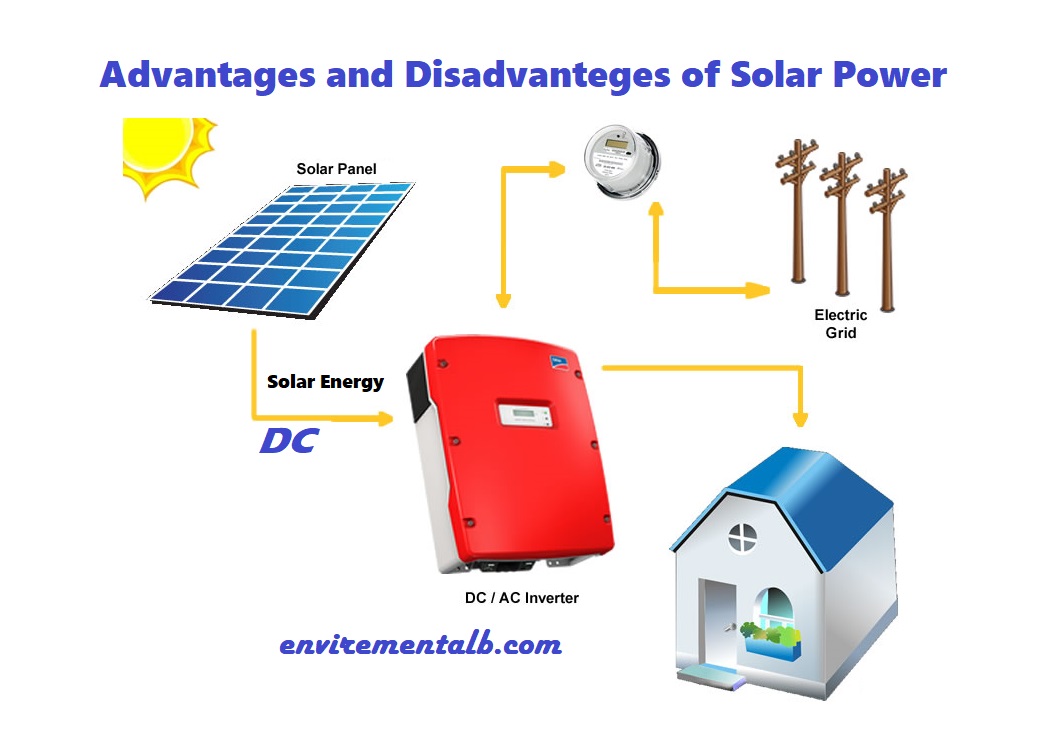 Solar Power Advantages and Disadvantages